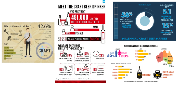 Craft Beer Drinker Statistics Multiple sources of craft beer statistics